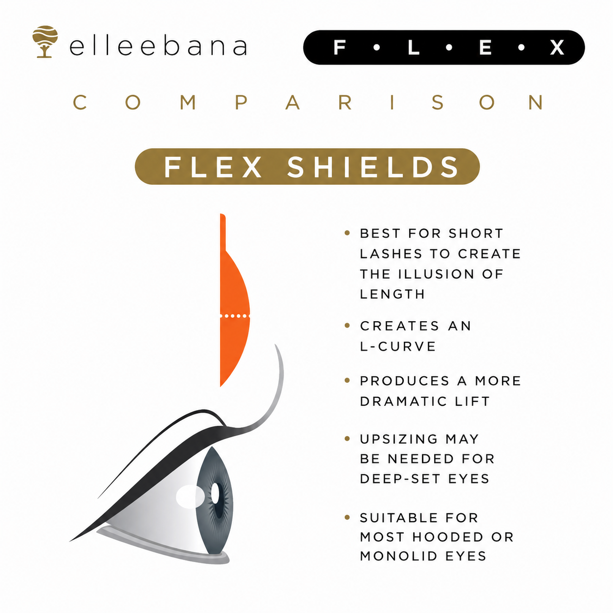 Elleebana Lash Styling Combo Essentials Medium kit featuring 6 pairs of FLEX silicone lash lift shields, including Flex Rods, Flex Shields, and Flex Hybrid Shields.